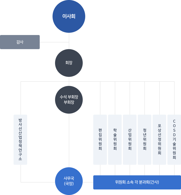 2023년도 조직도
